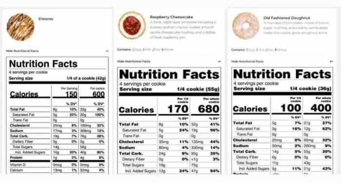 Crumbl Cookies Nutrition Facts A Comprehensive Guide