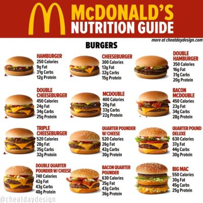 McDonalds Nutrition Facts PDF A Comprehensive Guide