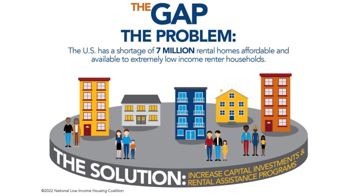 Low income housing to rent